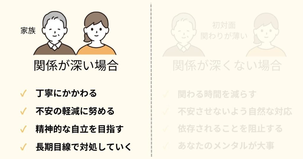 かまってちゃん高齢者との関係が深い場合の対処法・対応策