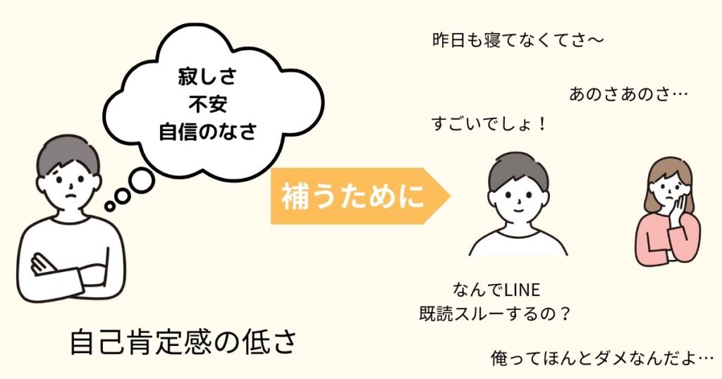 自己肯定感の低い男性がかまってちゃんになる理由の図