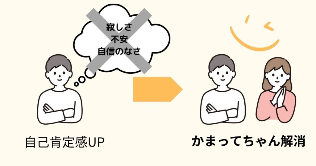 自己肯定感が上がれば、かまってちゃんが解消する図