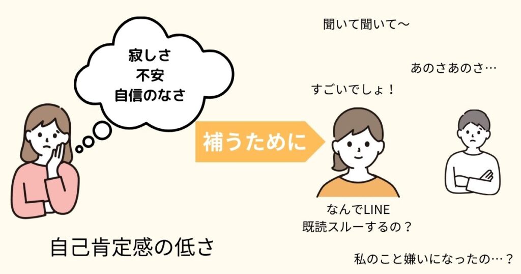 自己肯定感の低い女性がかまってちゃんになる理由の図