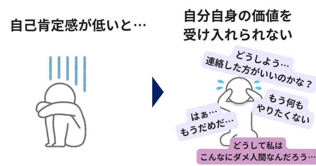 自己肯定感が低いと自分自身の価値を受け入れられなくなり、かまってちゃんになる原因となる