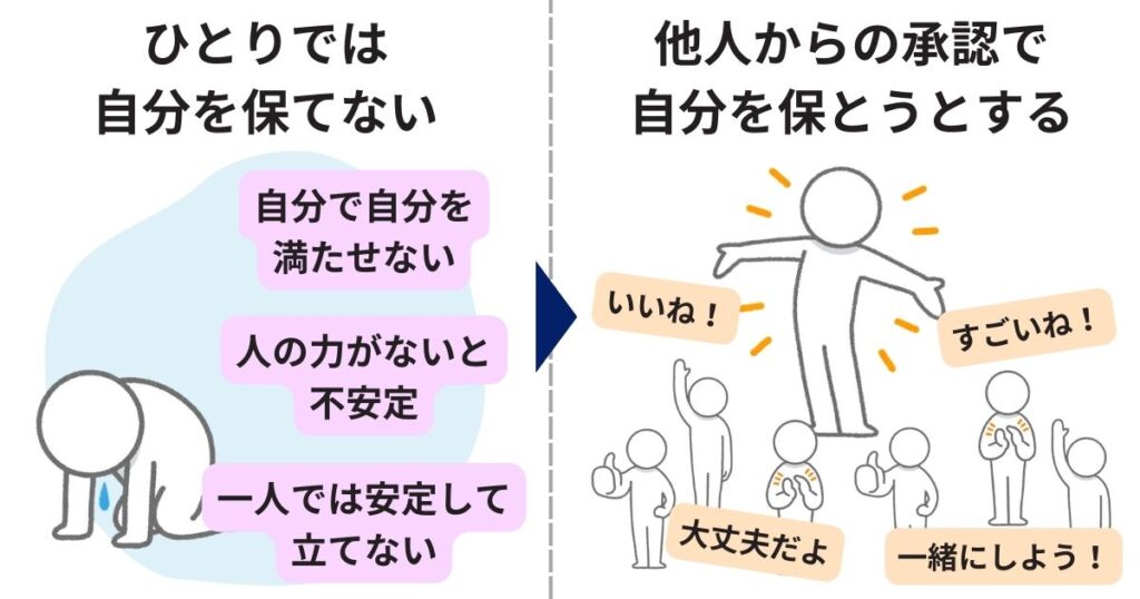 自己肯定感が低い（原因）と、他人からの承認で自分を保とうとし「かまってちゃん」となる図