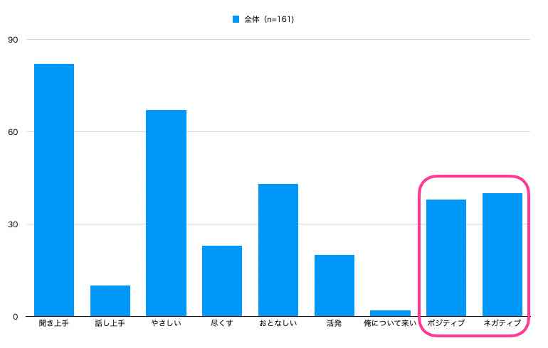 かまってちゃんのターゲットになりやすい性格の人アンケート（ポジティブ・ネガティブの対比図）